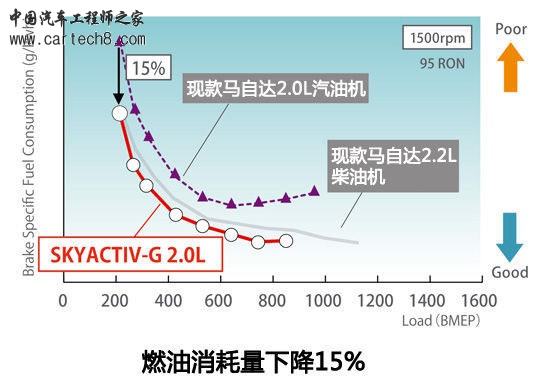 涡轮是主流 20万级别SUV动力系统解析