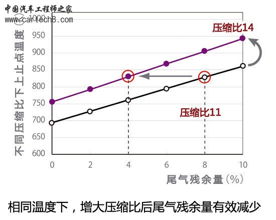 涡轮是主流 20万级别SUV动力系统解析