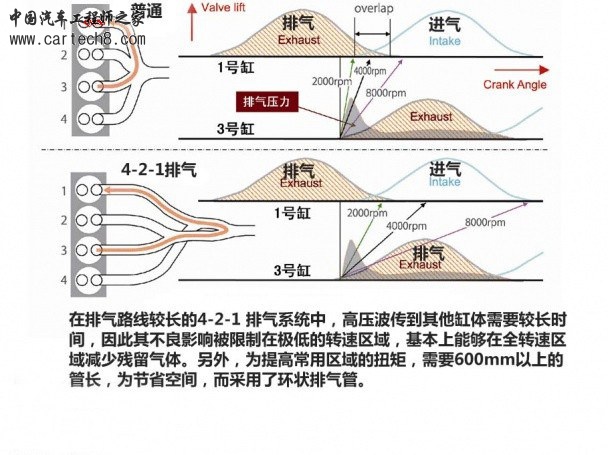 涡轮是主流 20万级别SUV动力系统解析