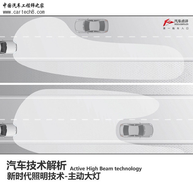 汽车技术解析 新时代照明技术-主动大灯