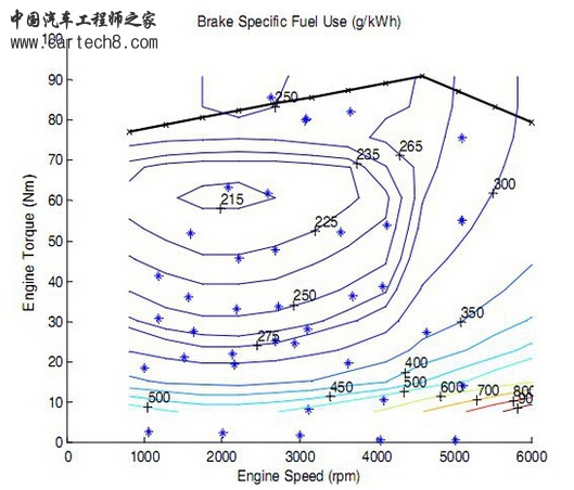 科普贴|电动汽车为什么不用变速箱来控制转速?