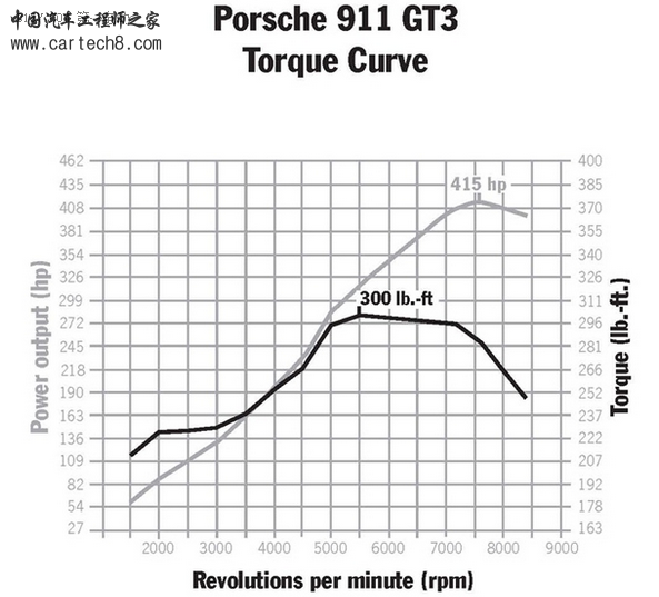 科普贴|电动汽车为什么不用变速箱来控制转速? 科普贴|电动汽车为什么不用变速箱来控制转速?