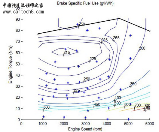 科普贴|电动汽车为什么不用变速箱来控制转速? 科普贴|电动汽车为什么不用变速箱来控制转速?
