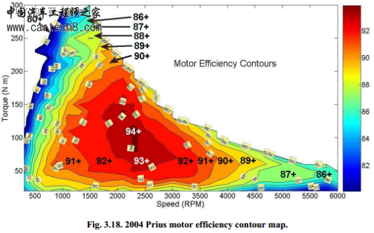 科普贴|电动汽车为什么不用变速箱来控制转速? 科普贴|电动汽车为什么不用变速箱来控制转速?