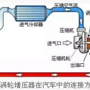 带“T”真的好吗？涡轮增压真相大揭秘