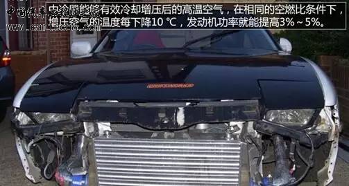 带“T”真的好吗？涡轮增压真相大揭秘