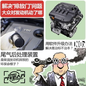 大众对柴油机动了哪