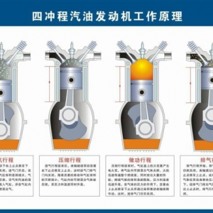 谁需要涡轮增压发动机