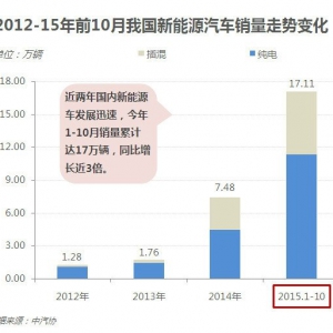 利政出台，增程式电动会是下一个蓝海？