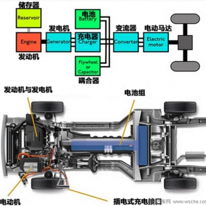 三种混合动力汽车结构解析：优缺点及代表车型