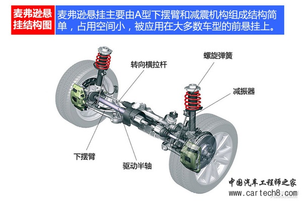 筷子悬挂不易断裂 双连杆独立悬挂解析