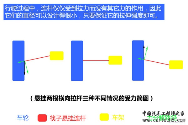筷子悬挂并不易断裂 双连杆独立悬挂解析