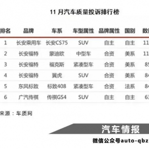 故事从长安福特常年占据投诉榜说起…….