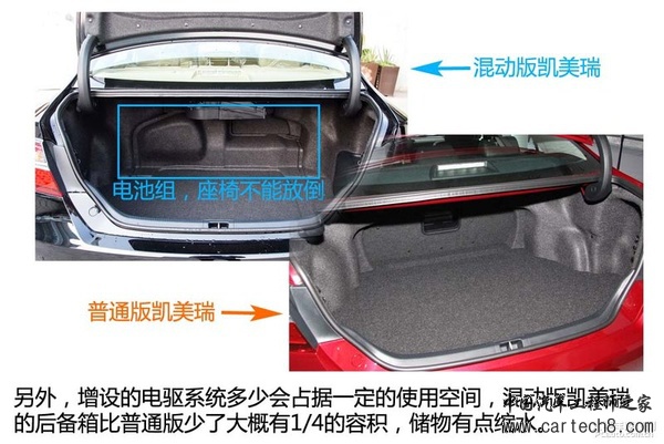 新能源时代（1） 新能源汽车分类篇