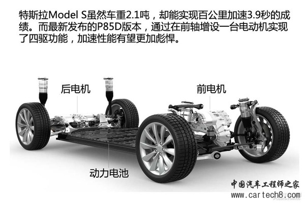 新能源时代（1） 新能源汽车分类篇
