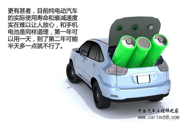 新能源时代（1） 新能源汽车分类篇