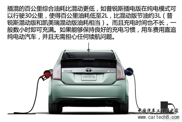 新能源时代（1） 新能源汽车分类篇