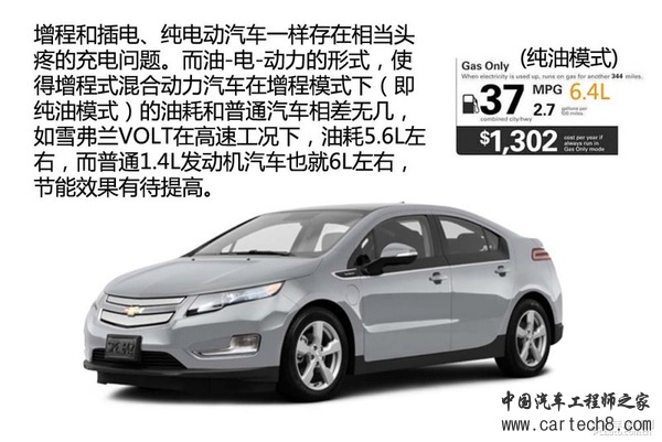 新能源时代（1） 新能源汽车分类篇