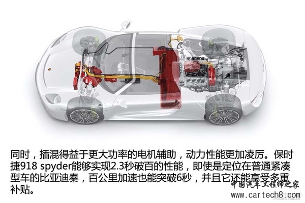 新能源时代（1） 新能源汽车分类篇