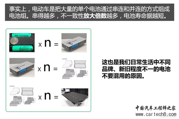 新能源时代（2） 电池、电机技术解析篇