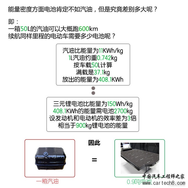 新能源时代（2） 电池、电机技术解析篇