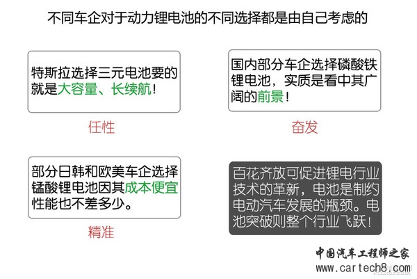 新能源时代（2） 电池、电机技术解析篇