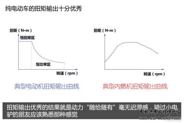 新能源时代（2） 电池、电机技术解析篇