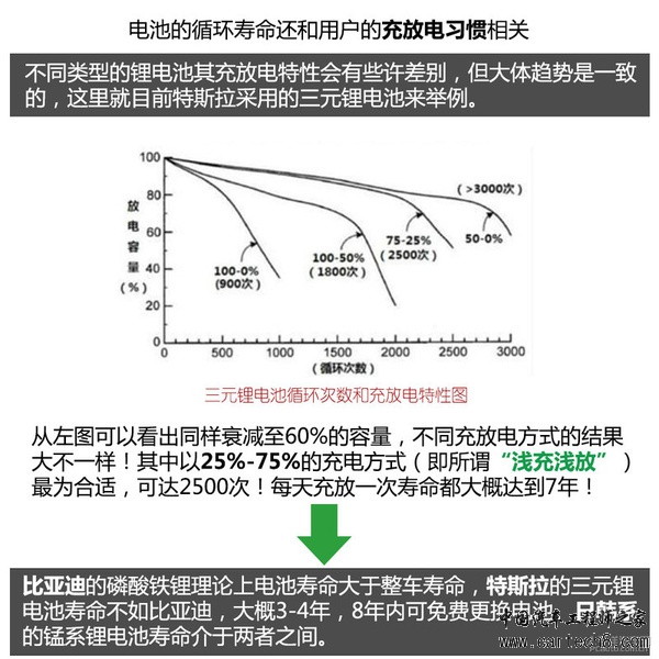 新能源时代（2） 电池、电机技术解析篇