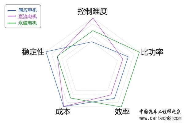 新能源时代（2） 电池、电机技术解析篇