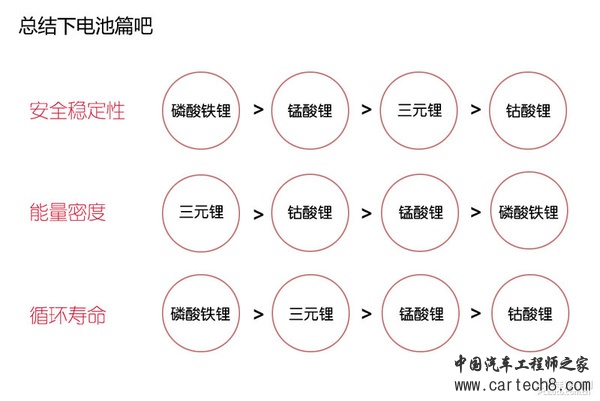 新能源时代（2） 电池、电机技术解析篇