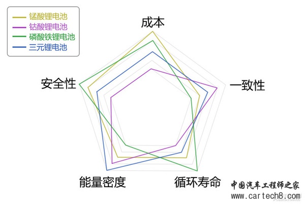 新能源时代（2） 电池、电机技术解析篇