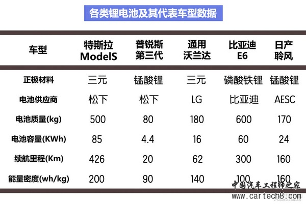 新能源时代（2） 电池、电机技术解析篇