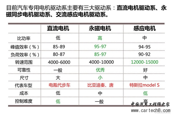 新能源时代（2） 电池、电机技术解析篇