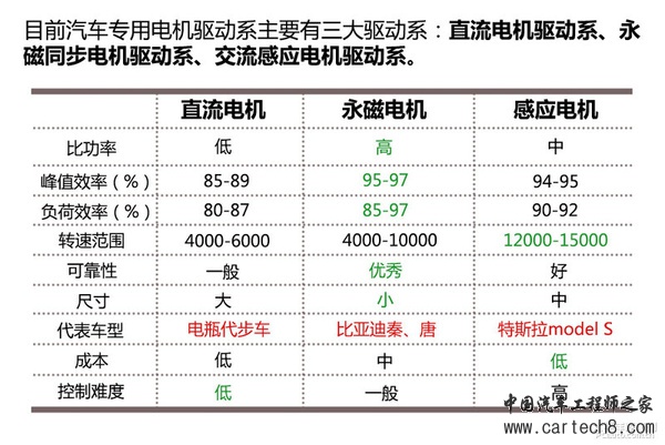 新能源时代（2） 电池、电机技术解析篇