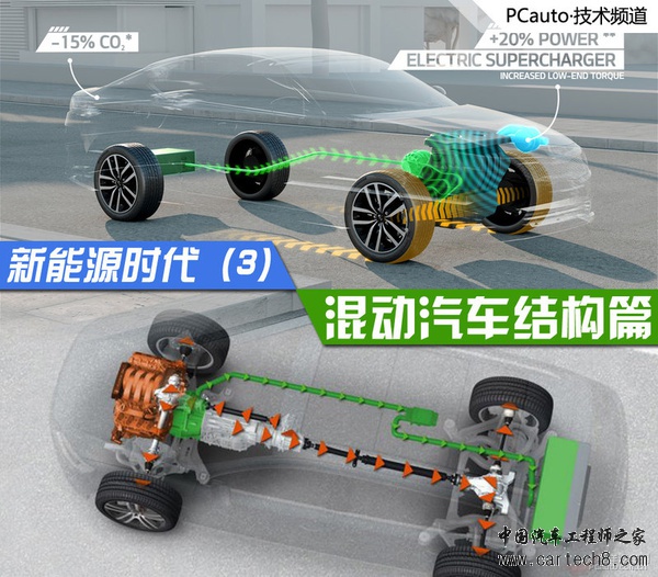 新能源时代（3） 混合动力汽车结构篇