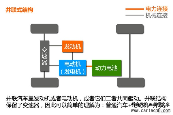新能源时代（3） 混合动力汽车结构篇