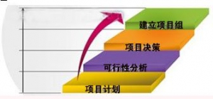 车身“正向开发”流程和“逆向开发”流程