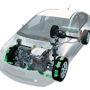 以丰田双擎技术为例 解析混合动力系统