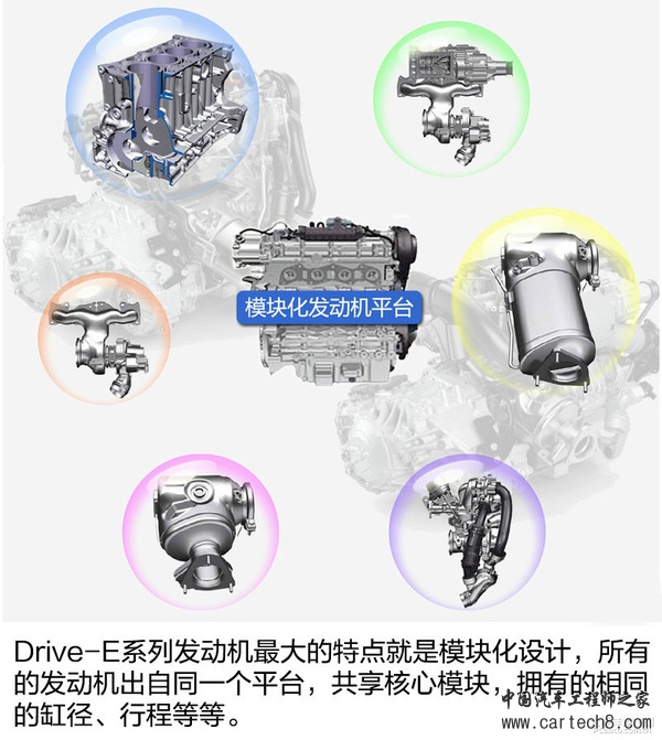 Drive-E傍身 深入解析沃尔沃S60L动力系统