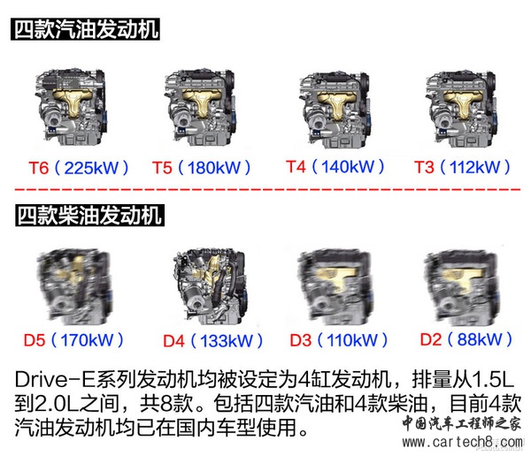 Drive-E傍身 深入解析沃尔沃S60L动力系统
