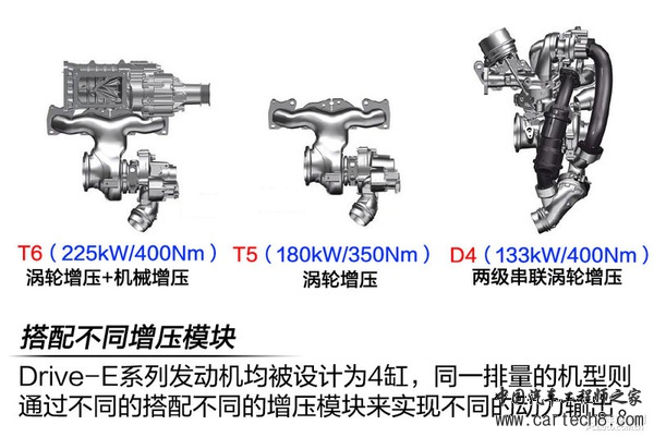 Drive-E傍身 深入解析沃尔沃S60L动力系统