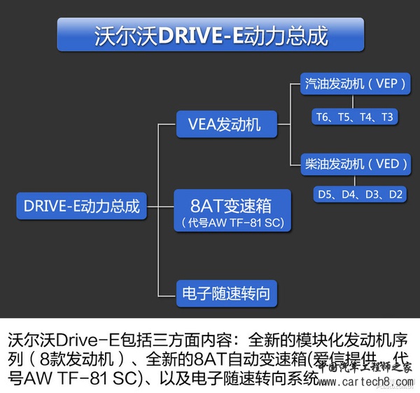 Drive-E傍身 深入解析沃尔沃S60L动力系统