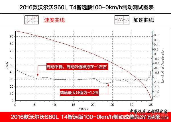 Drive-E傍身 深入解析沃尔沃S60L动力系统
