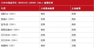 汽车车身安全谁来保证的？细谈硼钢