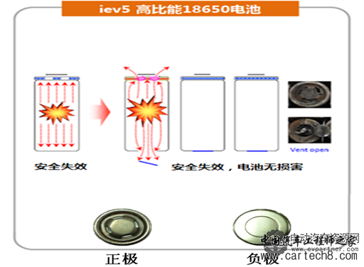 图1 电池单体双向安全阀门结构设计