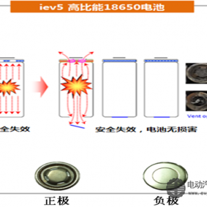 从安全角度看江淮电动车为何选择高比能18650电池路线