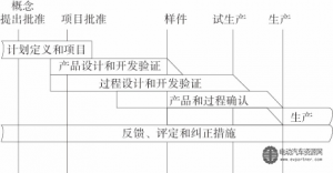电动汽车的系统级 EMC 设计