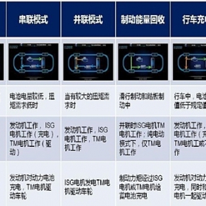 不必再用市场换技术 插电混合动力技术解析