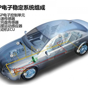 在我国ESP已被神化 浅谈ESP的重要性