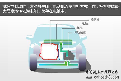 ima系统